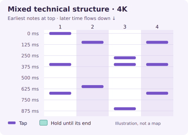 This illustration combines irregular spacing and changing chord sizes across different columns. It shows some of the kinds of variation measured by the technical proxy. This illustration combines irregular spacing and changing chord sizes across different columns. It shows some of the kinds of variation measured by the technical proxy.